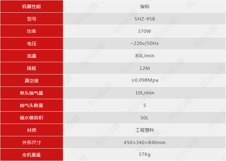 SHZ-95B防腐五抽循環水真空泵.png